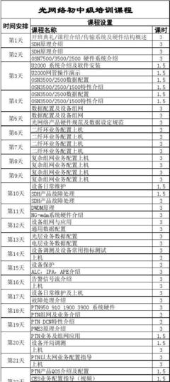 光網絡產品培訓課程表