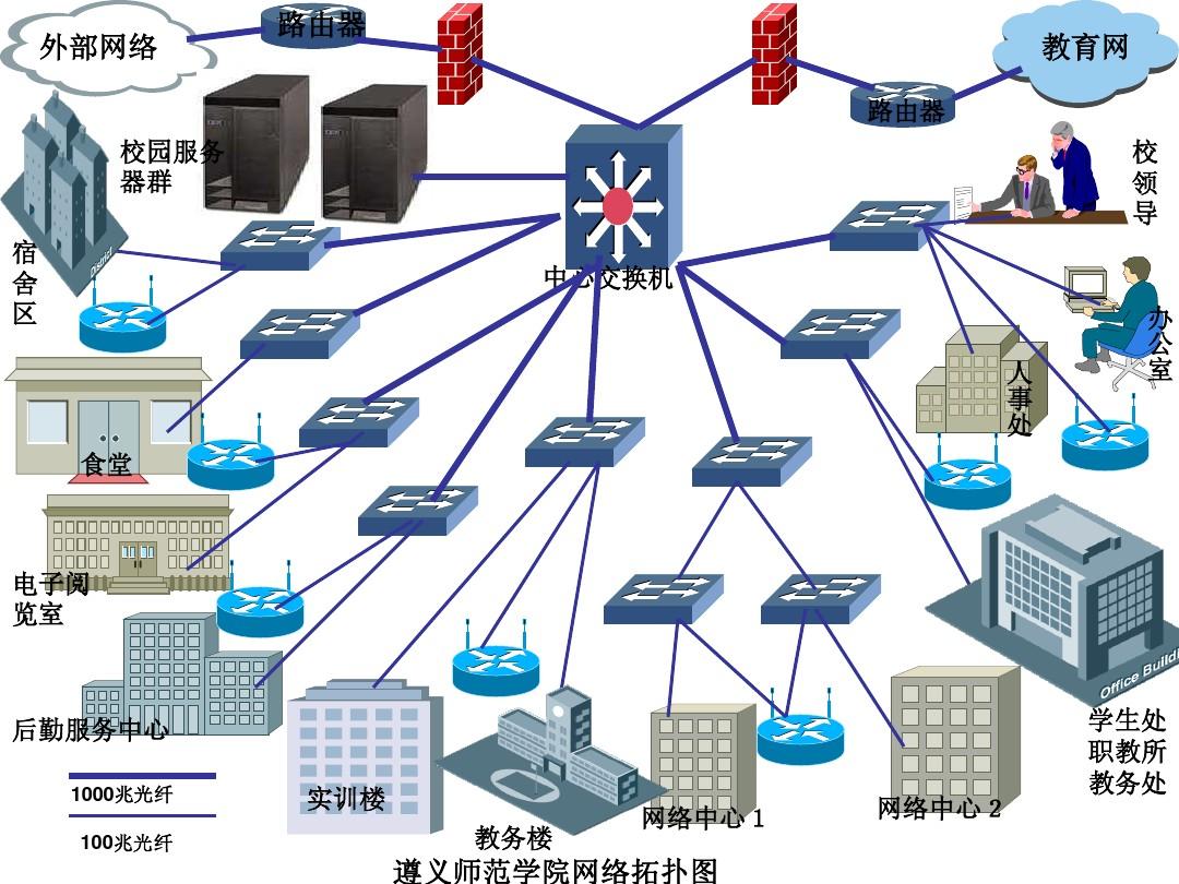 超全網(wǎng)絡(luò)拓?fù)鋱DPPT