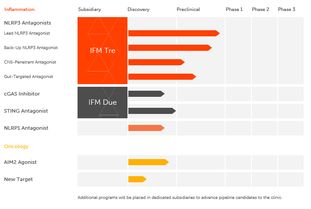 百時美施貴寶斥資23億美元收購其免疫療法,新銳再起航