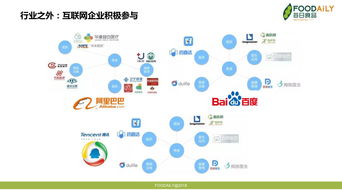 演講分享 千億級的膳食補充劑市場,局內(nèi)局外的企業(yè)如何憑借此機會實現(xiàn) 騰飛