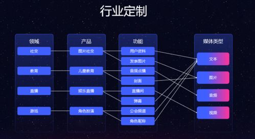 作為互聯(lián)網(wǎng)產(chǎn)品經(jīng)理,如何應(yīng)對(duì)內(nèi)容安全監(jiān)管