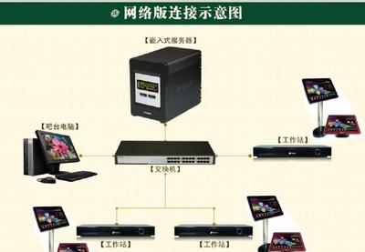 12萬多首/帶自動下載更新歌庫功能/網絡版點歌系統服務器